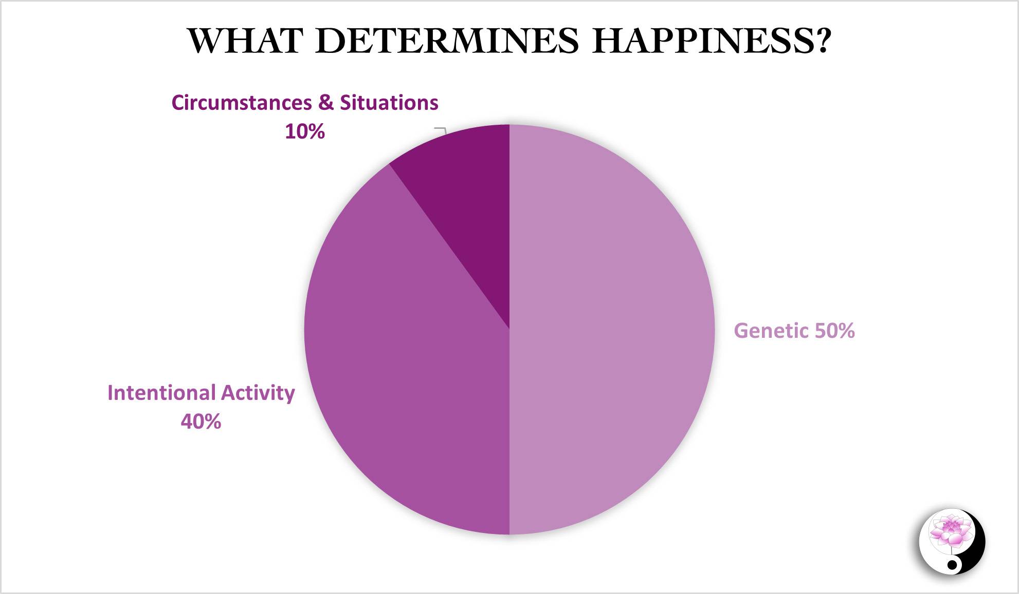Happiness Chart